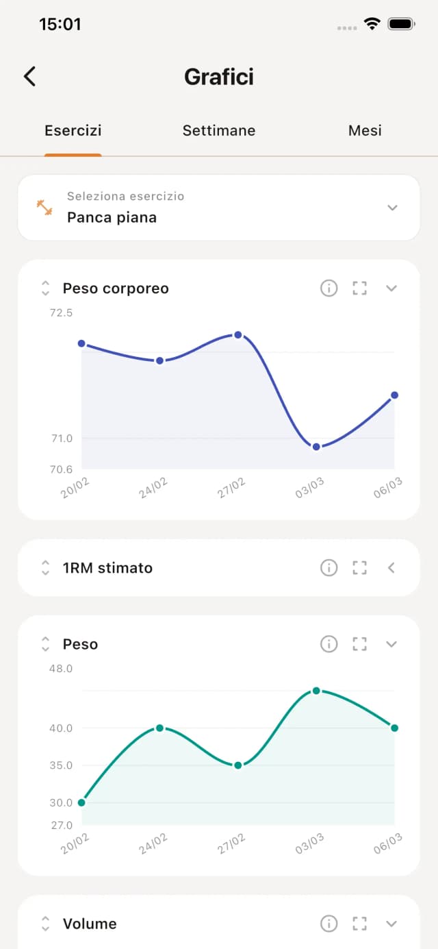 Charts